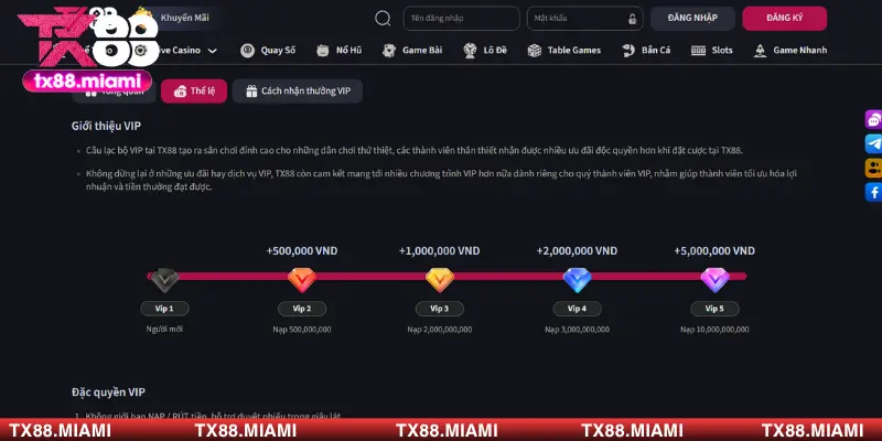 Thưởng đặc quyền – Chỉ VIP mới có